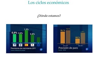 Los ciclos económicos  ¿Dónde estamos? 
