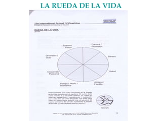 LA RUEDA DE LA VIDA 