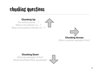 chunking questions
          Chunking Up
      For what purpose....?
   What is the intention of....?
What is the positive intention of....?



                                                Chunking Across
                                         What is another example of this?




        Chunking Down
    What are examples of this?
 What/How/When/Who speciﬁcally?


                                                                            15
 