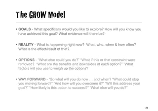 The GROW Model
• GOALS - What speciﬁcally would you like to explore? How will you know you
  have achieved this goal? What evidence will there be?


• REALITY - What is happening right now? What, who, when & how often?
  What is the effect/result of that?


• OPTIONS - “What else could you do?” “What if this or that constraint were
  removed? “What are the benefits and downsides of each option?” “What
  factors will you use to weigh up the options?


• WAY FORWARD - “So what will you do now … and when? “What could stop
  you moving forward?” “And how will you overcome it?” “Will this address your
  goal?” “How likely is this option to succeed?” “What else will you do?”




                                                                                 24
 