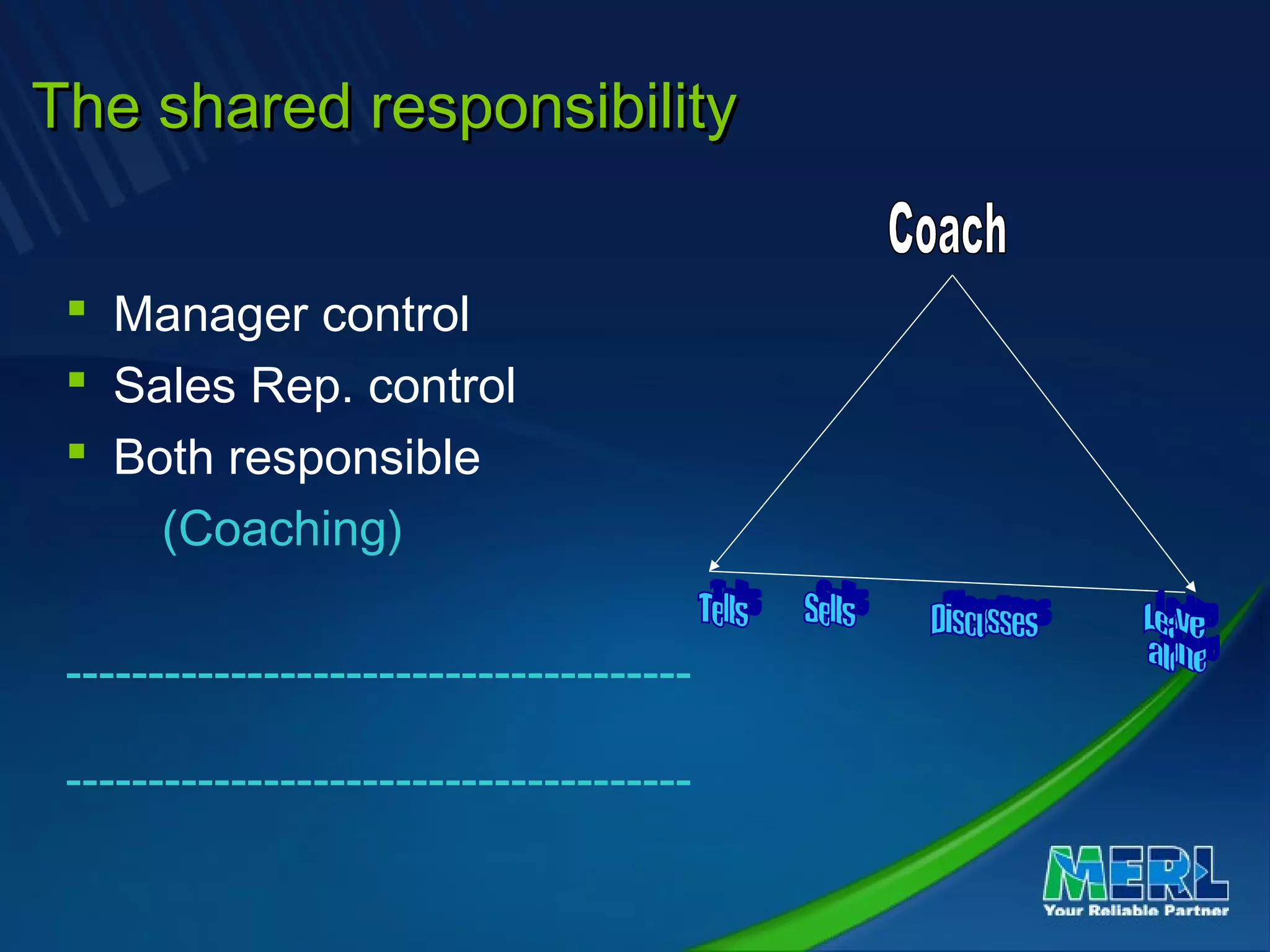 The shared responsibilityThe shared responsibility
 Manager control
 Sales Rep. control
 Both responsible
(Coaching)
--------------------------------------
--------------------------------------
 