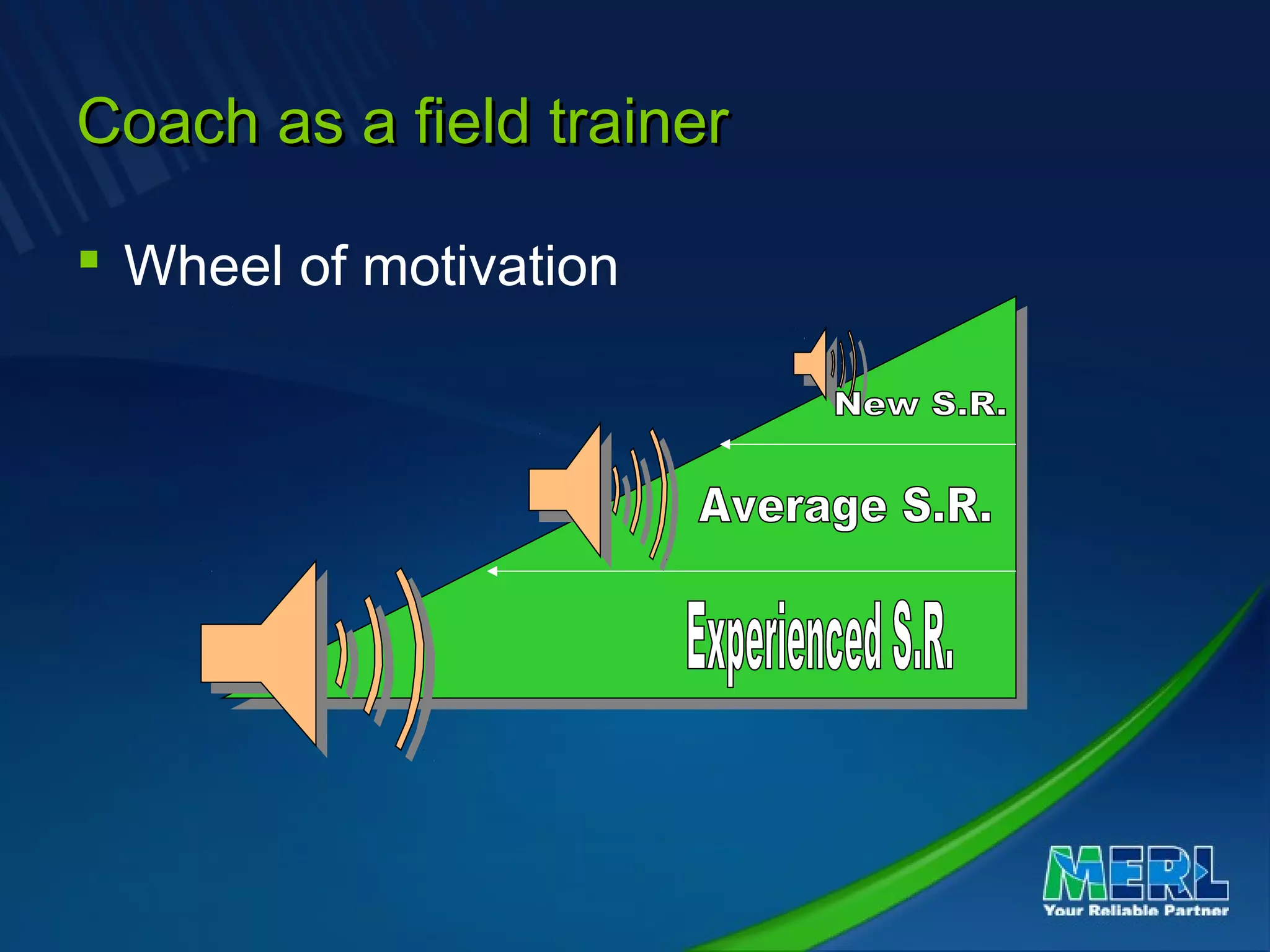 Coach as a field trainerCoach as a field trainer
 Wheel of motivation
 