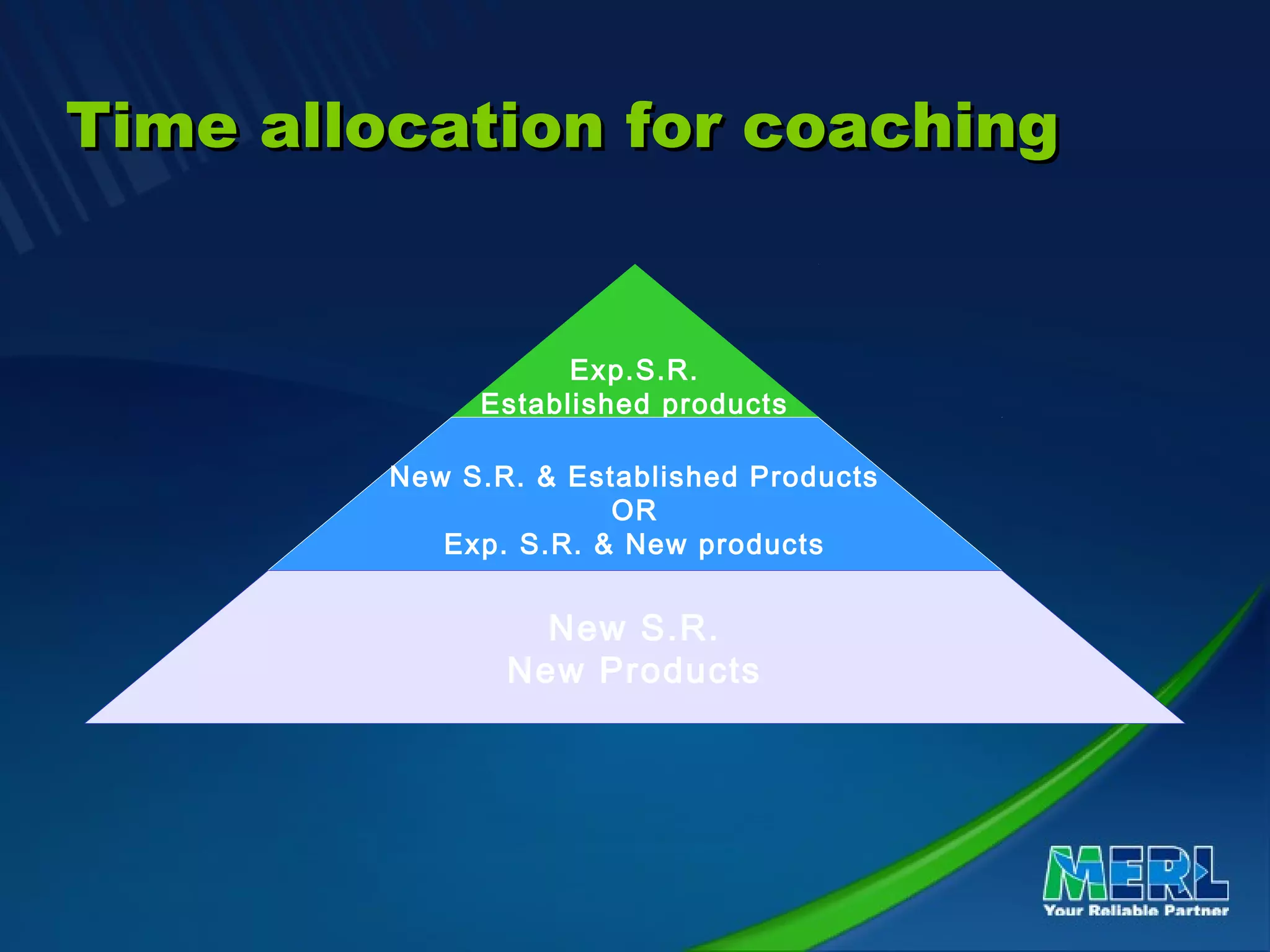 Exp.S.R.
Established products
New S.R. & Established Products
OR
Exp. S.R. & New products
New S.R.
New Products
Time allocation for coachingTime allocation for coaching
 
