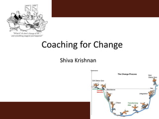 Shiva Krishnan
Coaching for Change
 