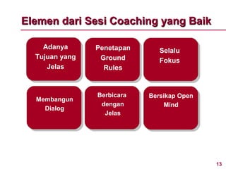 Coaching for optimal performance | PPT