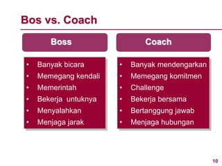 10
Bos vs. Coach
Boss
• Banyak bicara
• Memegang kendali
• Memerintah
• Bekerja untuknya
• Menyalahkan
• Menjaga jarak
• Banyak mendengarkan
• Memegang komitmen
• Challenge
• Bekerja bersama
• Bertanggung jawab
• Menjaga hubungan
Coach
 