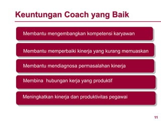 11www.rajapresentasi.com
Keuntungan Coach yang Baik
Meningkatkan kinerja dan produktivitas pegawai
Membantu mengembangkan kompetensi karyawan
Membantu mendiagnosa permasalahan kinerja
Membantu memperbaiki kinerja yang kurang memuaskan
Membina hubungan kerja yang produktif
 