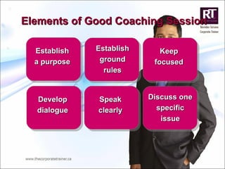 Elements of Good Coaching Session Establish a purpose Establish ground rules Keep focused Develop dialogue Speak clearly Discuss one specific issue 