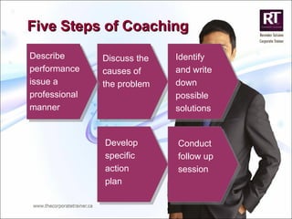 Five Steps of Coaching Describe performance issue a professional manner  Discuss the causes of the problem  Identify and write down possible solutions  Develop specific action plan Conduct follow up session 