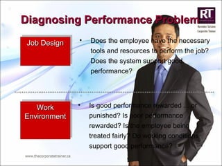 Diagnosing Performance Problem Job Design Work Environment Does the employee have the necessary tools and resources to perform the job? Does the system support good performance? Is good performance rewarded ... or punished? Is poor performance rewarded? Is the employee being treated fairly? Do working conditions support good performance? 