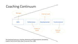 Coaching for Results | PPTX