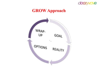 coaching for retail business.pptx