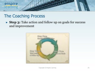 The Coaching Process
Copyright © Enspire Learning 25
► Step 3: Take action and follow up on goals for success
and improvement
 