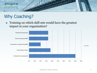 Why Coaching?
Copyright © Enspire Learning 7
► Training on which skill sets would have the greatest
impact in your organization?
 
