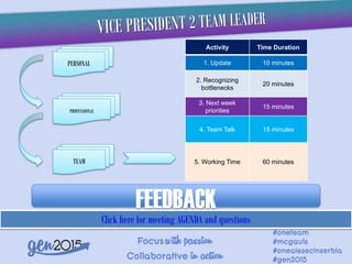 PERSONAL
PROFESSIONAL
TEAM
Click here for meeting AGENDA and questions
Activity Time Duration
1. Update 10 minutes
2. Recognizing
bottlenecks
20 minutes
3. Next week
priorities
15 minutes
4. Team Talk 15 minutes
5. Working Time 60 minutes
FEEDBACK
 