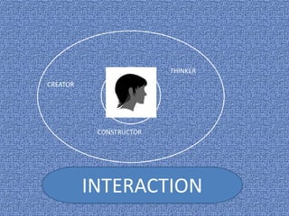 THINKER
CREATOR
CONSTRUCTOR
INTERACTION
 
