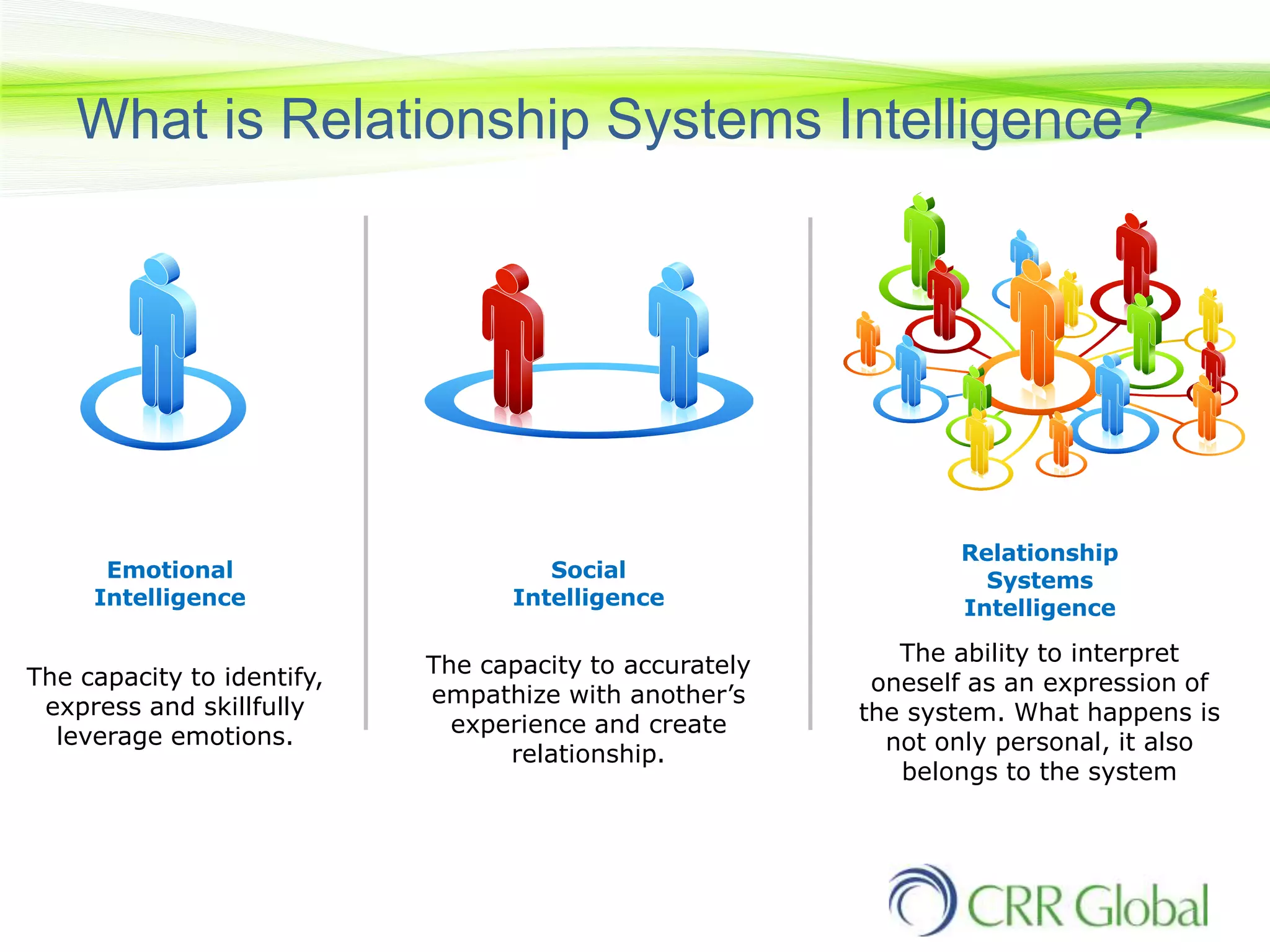 Coaching intelligent teams | PPTX