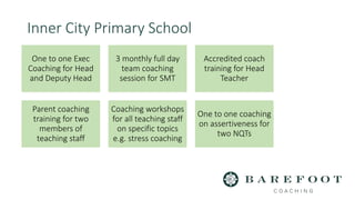 Inner City Primary School
One to one Exec
Coaching for Head
and Deputy Head
3 monthly full day
team coaching
session for SMT
Accredited coach
training for Head
Teacher
Parent coaching
training for two
members of
teaching staff
Coaching workshops
for all teaching staff
on specific topics
e.g. stress coaching
One to one coaching
on assertiveness for
two NQTs
 