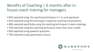 Benefits of Coaching | 6 months after in-
house coach training for managers
▪ 83% reported using the coaching techniques in 1-1s and appraisals
▪ 91% reported using the techniques in general coaching conversations
▪ 48% reported specifically using the coaching techniques in team meetings
▪ 75% reported using the coaching techniques more than once a week
▪ 83% reported using powerful questions
▪ 74% reported using appreciative inquiry
 