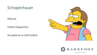 Schopenhauer
Ridicule
Violent Opposition
Acceptance as Self-Evident
 