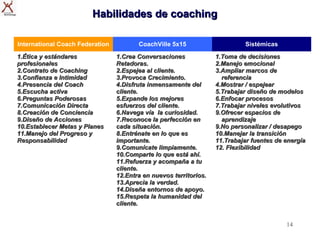 Habilidades de coaching

International Coach Federation          CoachVille 5x15                     Sistémicas
1.Ética y estándares             1.Crea Conversaciones             1.Toma de decisiones
profesionales                    Retadoras.                        2.Manejo emocional
2.Contrato de Coaching           2.Espejea al cliente.             3.Ampliar marcos de
3.Confianza e Intimidad          3.Provoca Crecimiento.              referencia
4.Presencia del Coach            4.Disfruta inmensamente del       4.Mostrar / espejear
5.Escucha activa                 cliente.                          5.Trabajar diseño de modelos
6.Preguntas Poderosas            5.Expande los mejores             6.Enfocar procesos
7.Comunicación Directa           esfuerzos del cliente.            7.Trabajar niveles evolutivos
8.Creación de Conciencia         6.Navega vía la curiosidad.       9.Ofrecer espacios de
9.Diseño de Acciones             7.Reconoce la perfección en         aprendizaje
10.Establecer Metas y Planes     cada situación.                   9.No personalizar / desapego
11.Manejo del Progreso y         8.Entrénate en lo que es          10.Manejar la transición
Responsabilidad                  importante.                       11.Trabajar fuentes de energía
                                 9.Comunícate limpiamente.         12. Flexibilidad
                                 10.Comparte lo que está ahí.
                                 11.Refuerza y acompaña a tu
                                 cliente.
                                 12.Entra en nuevos territorios.
                                 13.Aprecia la verdad.
                                 14.Diseña entornos de apoyo.
                                 15.Respeta la humanidad del
                                 cliente.


                                                                                          14
 