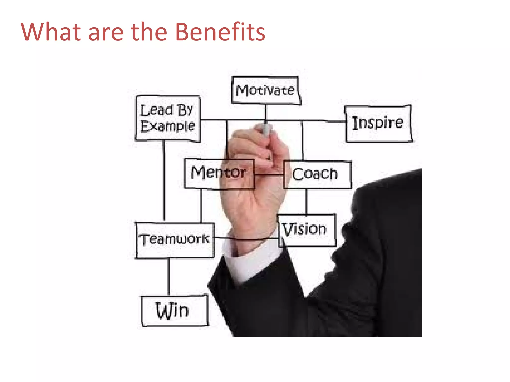 What are the Benefits
 
