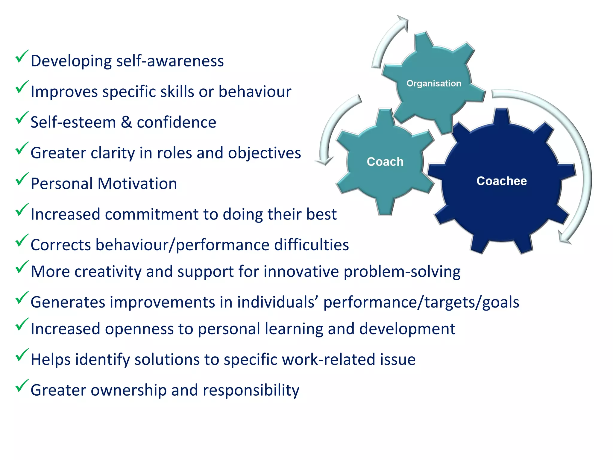 Developing self-awareness
Improves specific skills or behaviour
Self-esteem & confidence
Greater clarity in roles and objectives
Personal Motivation
Increased commitment to doing their best
Corrects behaviour/performance difficulties
More creativity and support for innovative problem-solving
Generates improvements in individuals’ performance/targets/goals
Increased openness to personal learning and development
Helps identify solutions to specific work-related issue
Greater ownership and responsibility
 