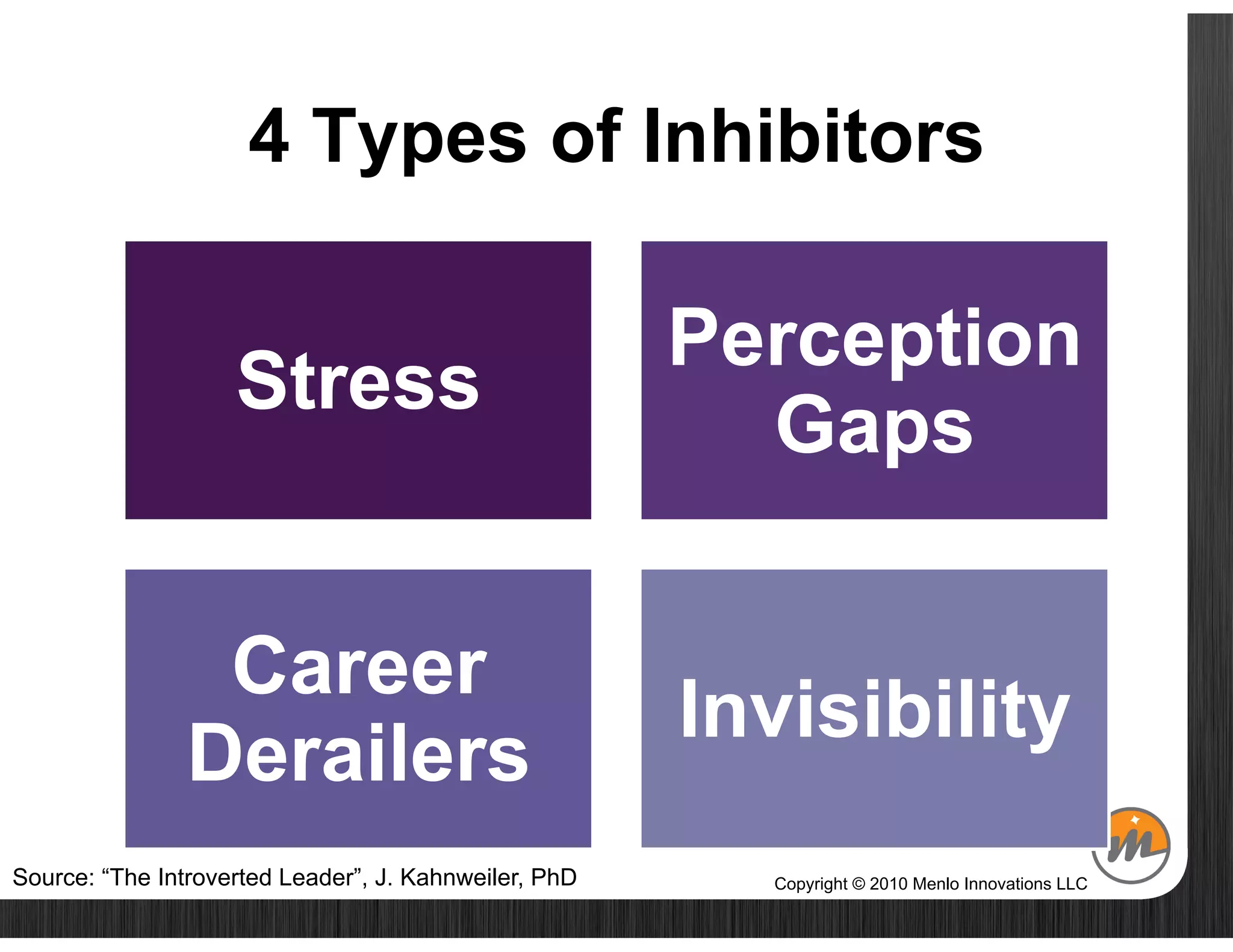 4 Types of Inhibitors

                                                       Perception
                    Stress
                                                         Gaps

                 Career
                                                       Invisibility
                Derailers
Source: “The Introverted Leader”, J. Kahnweiler, PhD     Copyright © 2010 Menlo Innovations LLC
 