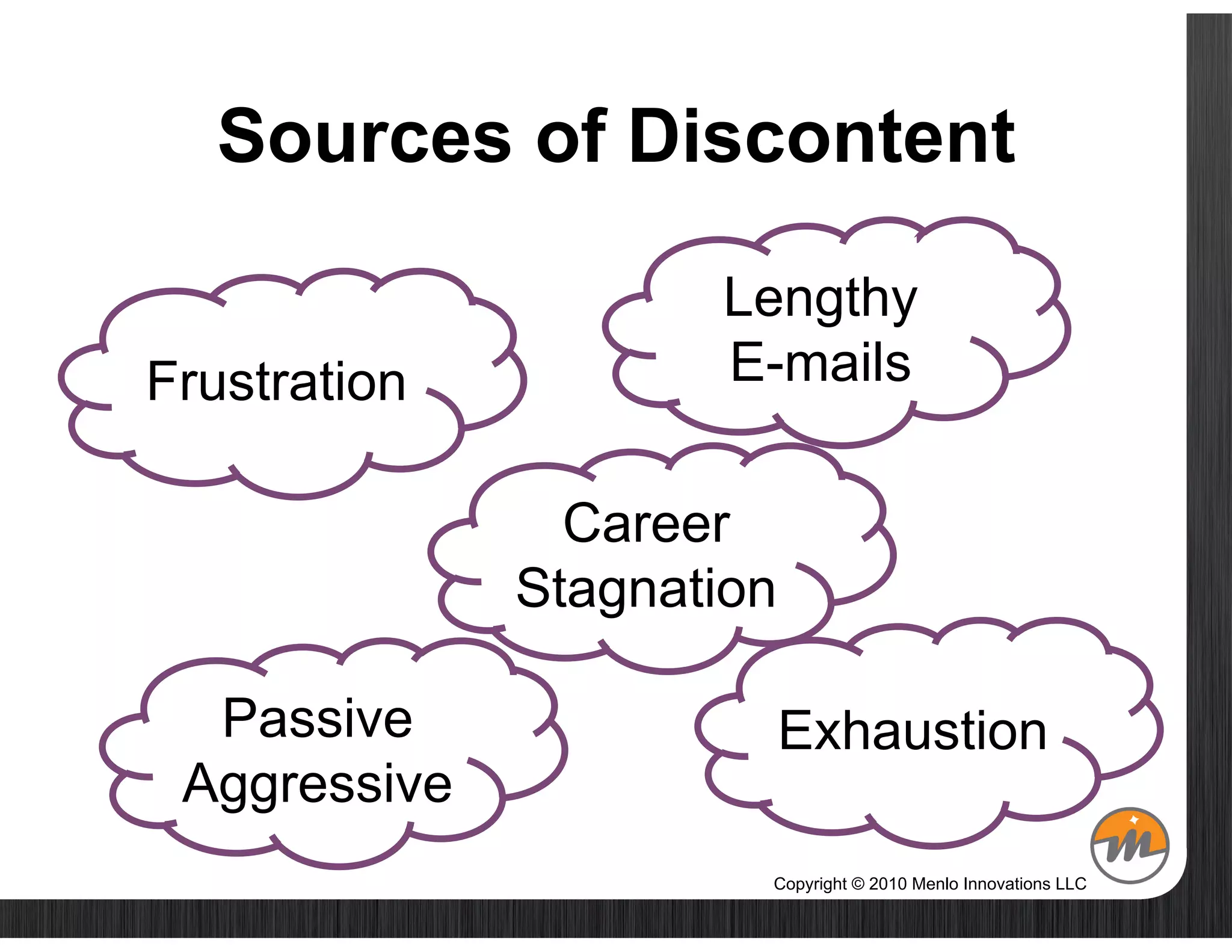 Sources of Discontent

                     Lengthy
Frustration          E-mails

                Career
              Stagnation

  Passive                  Exhaustion
 Aggressive
                       Copyright © 2010 Menlo Innovations LLC
 