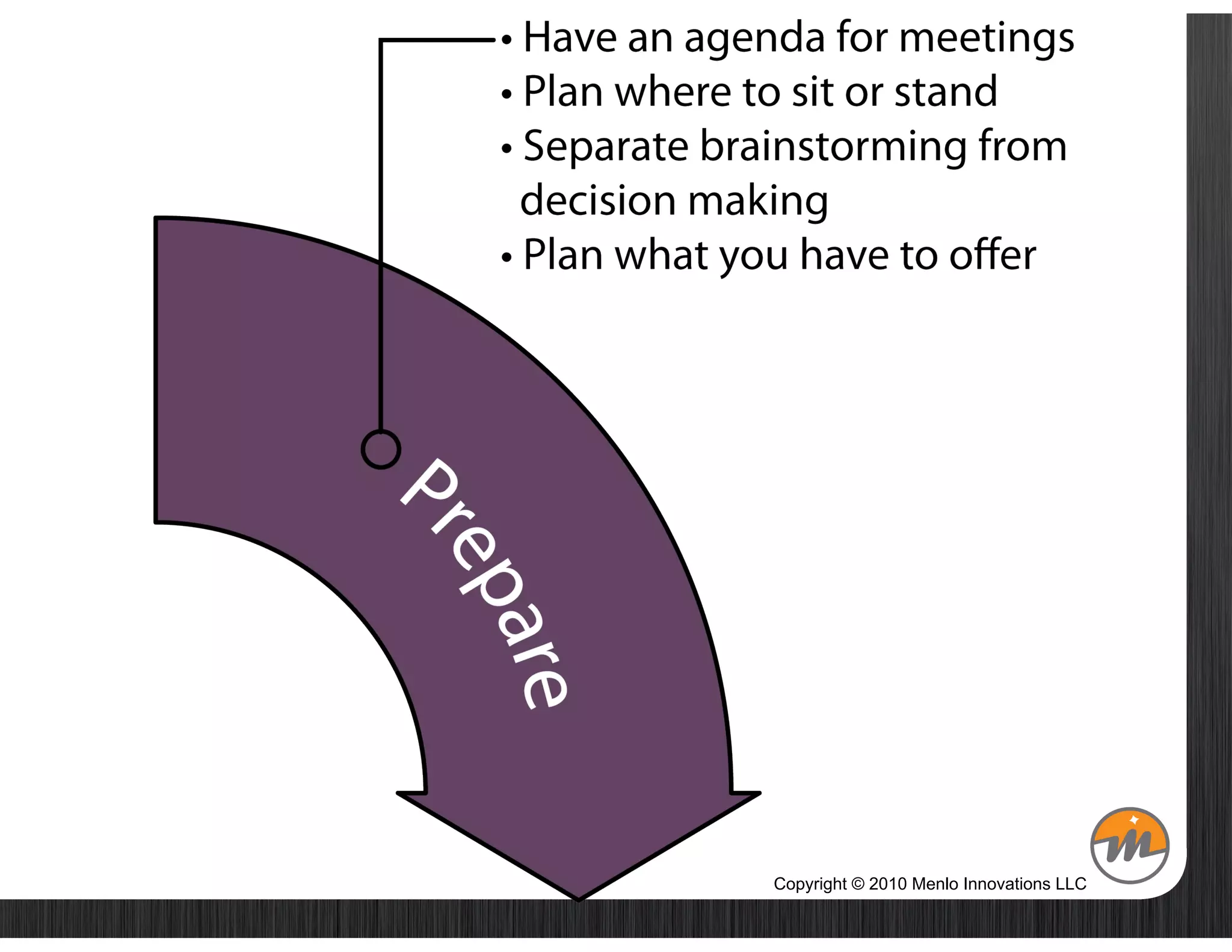 Copyright © 2010 Menlo Innovations LLC
 