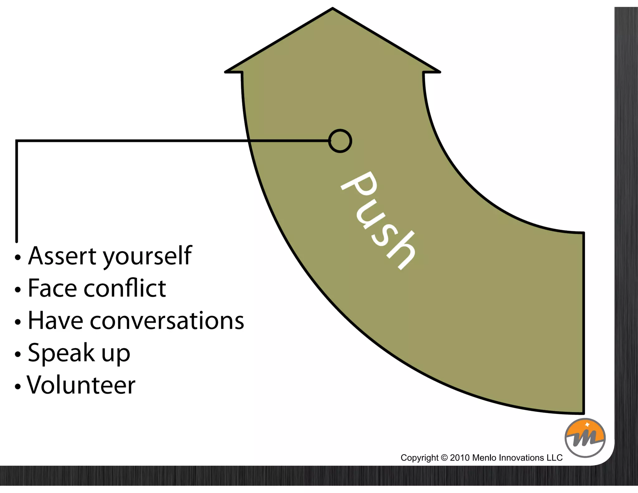 Copyright © 2010 Menlo Innovations LLC
 