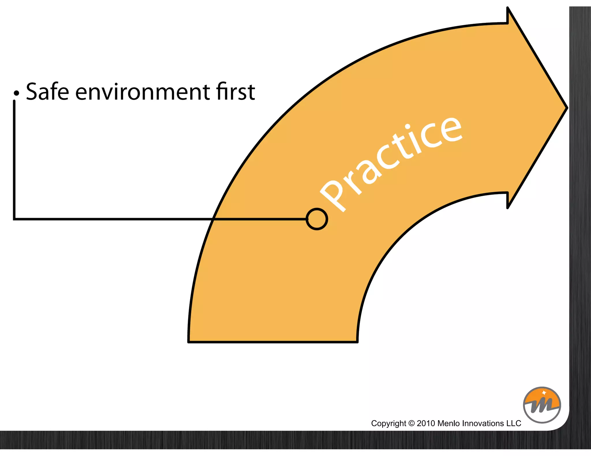 Copyright © 2010 Menlo Innovations LLC
 