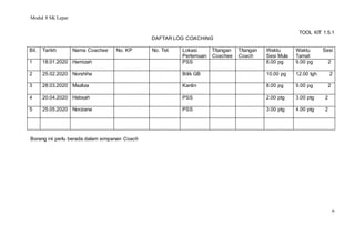 Modul 8 SK Lepar
6
TOOL KIT 1.5.1
DAFTAR LOG COACHING
Bil. Tarikh Nama Coachee No. KP No. Tel. Lokasi
Pertemuan
T/tangan
Coachee
T/tangan
Coach
Waktu
Sesi Mula
Waktu Sesi
Tamat
1 18.01.2020 Hamizah PSS 8.00 pg 9.00 pg 2
2 25.02.2020 Norshiha Bilik GB 10.00 pg 12.00 tgh 2
3 28.03.2020 Mazliza Kantin 8.00 pg 9.00 pg 2
4 20.04.2020 Habsah PSS 2.00 ptg 3.00 ptg 2
5 25.05.2020 Norziana PSS 3.00 ptg 4.00 ptg 2
Borang ini perlu berada dalam simpanan Coach
 