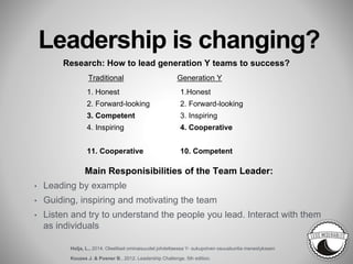 Leadership is changing?
Main Responisibilities of the Team Leader:
• Leading by example
• Guiding, inspiring and motivating the team
• Listen and try to understand the people you lead. Interact with them
as individuals
Research: How to lead generation Y teams to success?
1. Honest 1.Honest
2. Forward-looking 2. Forward-looking
3. Competent 3. Inspiring
4. Inspiring 4. Cooperative
11. Cooperative 10. Competent
Traditional Generation Y
Holja, L., 2014. Oleelliset ominaisuudet johdettaessa Y- sukupolven osuuskuntia menestykseen
Kouzes J. & Posner B., 2012. Leadership Challenge. 5th edition.
 