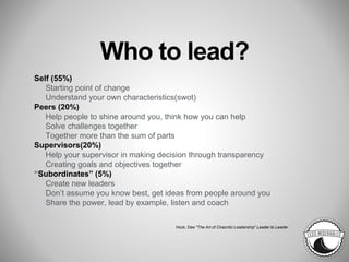 Who to lead?
Self (55%)
Starting point of change
Understand your own characteristics(swot)
Peers (20%)
Help people to shine around you, think how you can help
Solve challenges together
Together more than the sum of parts
Supervisors(20%)
Help your supervisor in making decision through transparency
Creating goals and objectives together
“Subordinates” (5%)
Create new leaders
Don’t assume you know best, get ideas from people around you
Share the power, lead by example, listen and coach
Hock, Dee "The Art of Chaordic Leadership" Leader to Leader
 