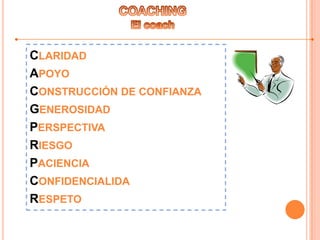 CLARIDAD
APOYO
CONSTRUCCIÓN DE CONFIANZA
GENEROSIDAD
PERSPECTIVA
RIESGO
PACIENCIA
CONFIDENCIALIDA
RESPETO
 