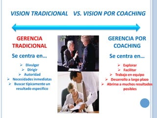 VISION TRADICIONAL VS. VISION POR COACHING
GERENCIA
TRADICIONAL
Se centra en…
➢ Divulgar
➢ Dirigir
➢ Autoridad
➢ Necesidades inmediatas
➢ Buscar típicamente un
resultado específico
GERENCIA POR
COACHING
Se centra en…
➢ Explorar
➢ Facilitar
➢ Trabajo en equipo
➢ Desarrollo a largo plazo
➢ Abrirse a muchos resultados
posibles
 