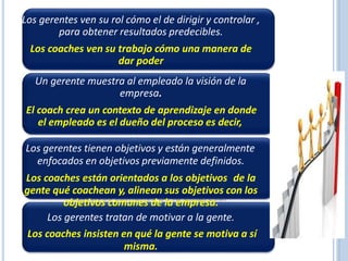 Los gerentes ven su rol cómo el de dirigir y controlar ,
para obtener resultados predecibles.
Los coaches ven su trabajo cómo una manera de
dar poder
Un gerente muestra al empleado la visión de la
empresa.
El coach crea un contexto de aprendizaje en donde
el empleado es el dueño del proceso es decir,
Los gerentes tienen objetivos y están generalmente
enfocados en objetivos previamente definidos.
Los coaches están orientados a los objetivos de la
gente qué coachean y, alinean sus objetivos con los
objetivos comunes de la empresa.
Los gerentes tratan de motivar a la gente.
Los coaches insisten en qué la gente se motiva a sí
misma.
 
