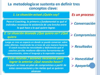 1. La situación actual ¿Quién soy?
Para el Coaching, lo primero y fundamental es qué el
individuo reconozca la existencia de una brecha entre
lo qué hace y lo qué quiere lograr.
2. La situación deseada ¿Que quiero ser? ¿Qué
quiero
Luego se crea un espacio en donde se pueda conversar sobre
estos dilemas, mostrando los errores de una manera honesta.
El coach escucha las necesidades y deficiencias qué el
coachee percibe mediante diferentes herramientas de
comunicación, cómo el lenguaje y la expresión corporal.
3.Los recursos / acciones necesarios para
lograr lo anterior ¿Qué necesito hacer?
Después se traza un plan de compromisos a partir de
estas conversaciones y las metas qué se quieren
alcanzar.
La metodologíase sustenta en definir tres
conceptos clave:
Es un proceso:
➢ Conversación
➢ Compromisos
➢ Resultados
➢ Honestidad
➢ Apoyarlo
 