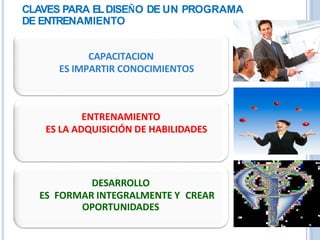 CAPACITACION
ES IMPARTIR CONOCIMIENTOS
ENTRENAMIENTO
ES LA ADQUISICIÓN DE HABILIDADES
DESARROLLO
ES FORMAR INTEGRALMENTE Y CREAR
OPORTUNIDADES
CLAVES PARA ELDISEÑO DE UN PROGRAMA
DE ENTRENAMIENTO
 