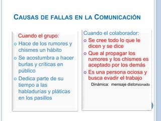 CAUSAS DE FALLAS EN LA COMUNICACIÓN
Cuando el grupo:
 Hace de los rumores y
chismes un hábito
 Se acostumbra a hacer
burlas y críticas en
público
 Dedica parte de su
tiempo a las
habladurías y pláticas
en los pasillos
Cuando el colaborador:
 Se cree todo lo que le
dicen y se dice
 Que al propagar los
rumores y los chismes es
aceptado por los demás
 Es una persona ociosa y
busca evadir el trabajo
Dinámica: mensaje distorsionado
 