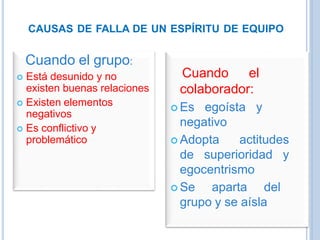 CAUSAS DE FALLA DE UN ESPÍRITU DE EQUIPO
Cuando el grupo:
 Está desunido y no
existen buenas relaciones
 Existen elementos
negativos
 Es conflictivo y
problemático
Cuando el
colaborador:
 Es egoísta y
negativo
 Adopta actitudes
de superioridad y
egocentrismo
 Se aparta del
grupo y se aísla
 