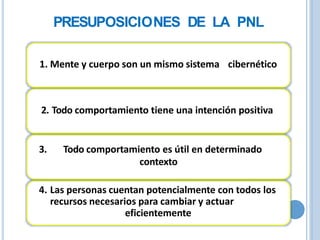 PRESUPOSICIONES DE LA PNL
1. Mente y cuerpo son un mismo sistema cibernético
2. Todo comportamiento tiene una intención positiva
3. Todo comportamiento es útil en determinado
contexto
4. Las personas cuentan potencialmente con todos los
recursos necesarios para cambiar y actuar
eficientemente
 