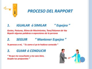 PROCESO DEL RAPPORT
1. IGUALAR ó SIMILAR “ Espejeo ”
Gestos, Posturas, Ritmo de Movimientos, Tono/Volumen de Voz
Repetir algunas palabras o expresiones de la persona
2. SEGUIR “ Mantener Espejeo ”
Te pareces a mí, “ Es como si ya te hubiese conocido ”
3. GUIAR ó CONDUCIR
“ Ya que me escuchaste y me caes bien,
Acepto tus propuestas ”
 