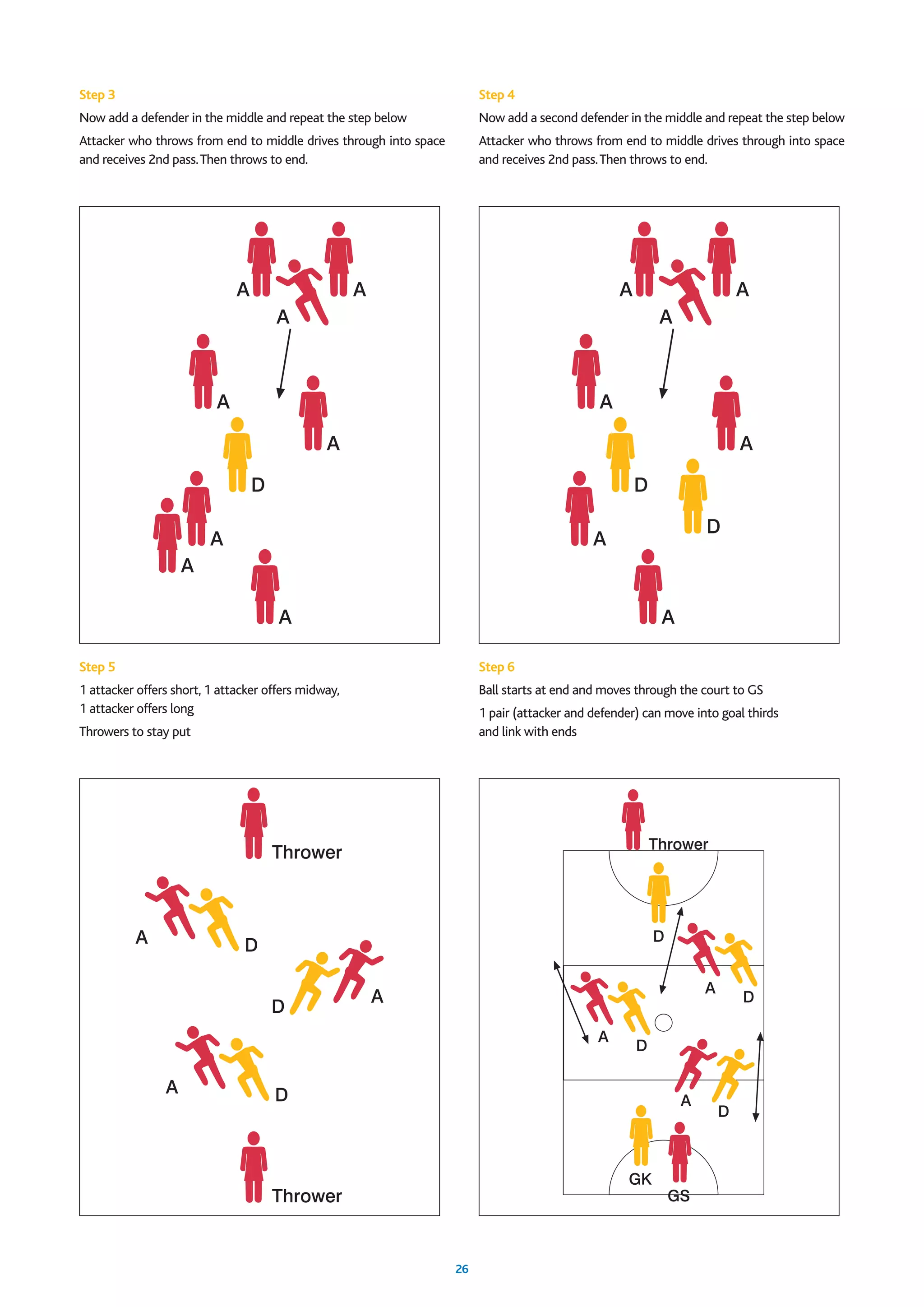Coaching manual - Netball | PDF