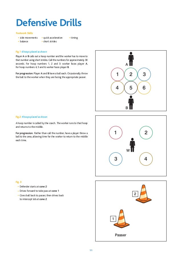 Coaching manual Netball