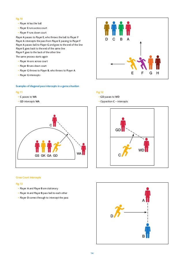 Coaching manual Netball