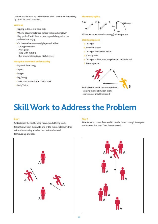 Coaching manual - Netball
