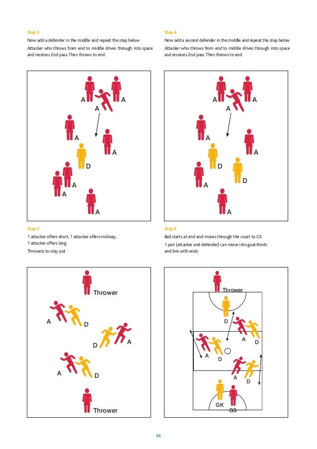 Coaching manual - Netball