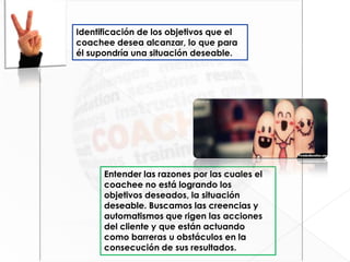 Identificación de los objetivos que el
coachee desea alcanzar, lo que para
él supondría una situación deseable.

Entender las razones por las cuales el
coachee no está logrando los
objetivos deseados, la situación
deseable. Buscamos las creencias y
automatismos que rigen las acciones
del cliente y que están actuando
como barreras u obstáculos en la
consecución de sus resultados.

 